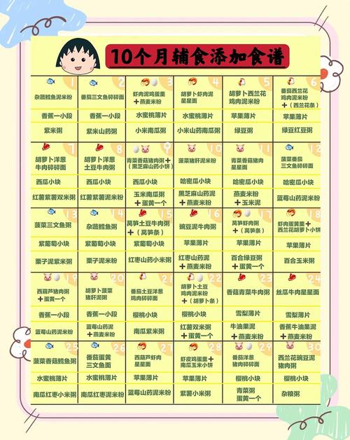 泰安代生咨询机构:宝宝10个月辅食