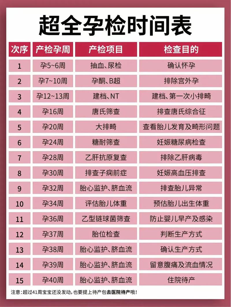 泰安代生中心:孕妇生化检查是什么